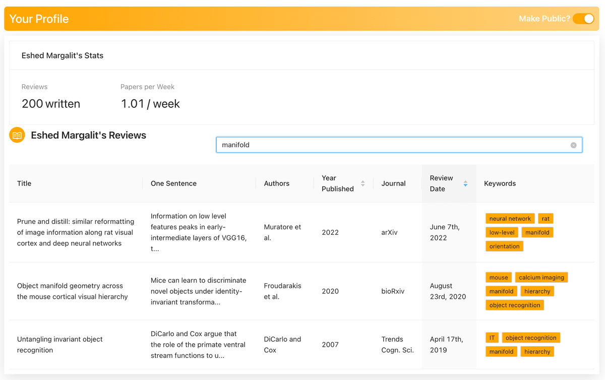 Preview of Eshed's Paper a Week profile